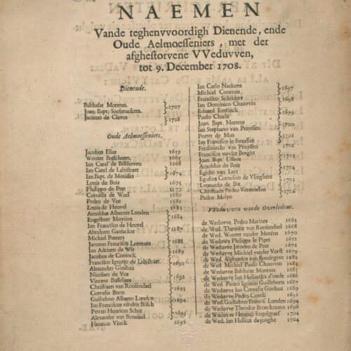 Namenlijst van de dienstdoende aalmoezeniers en de nog levende oud-aalmoezeniers of hun weduwen (fol. C4 verso).